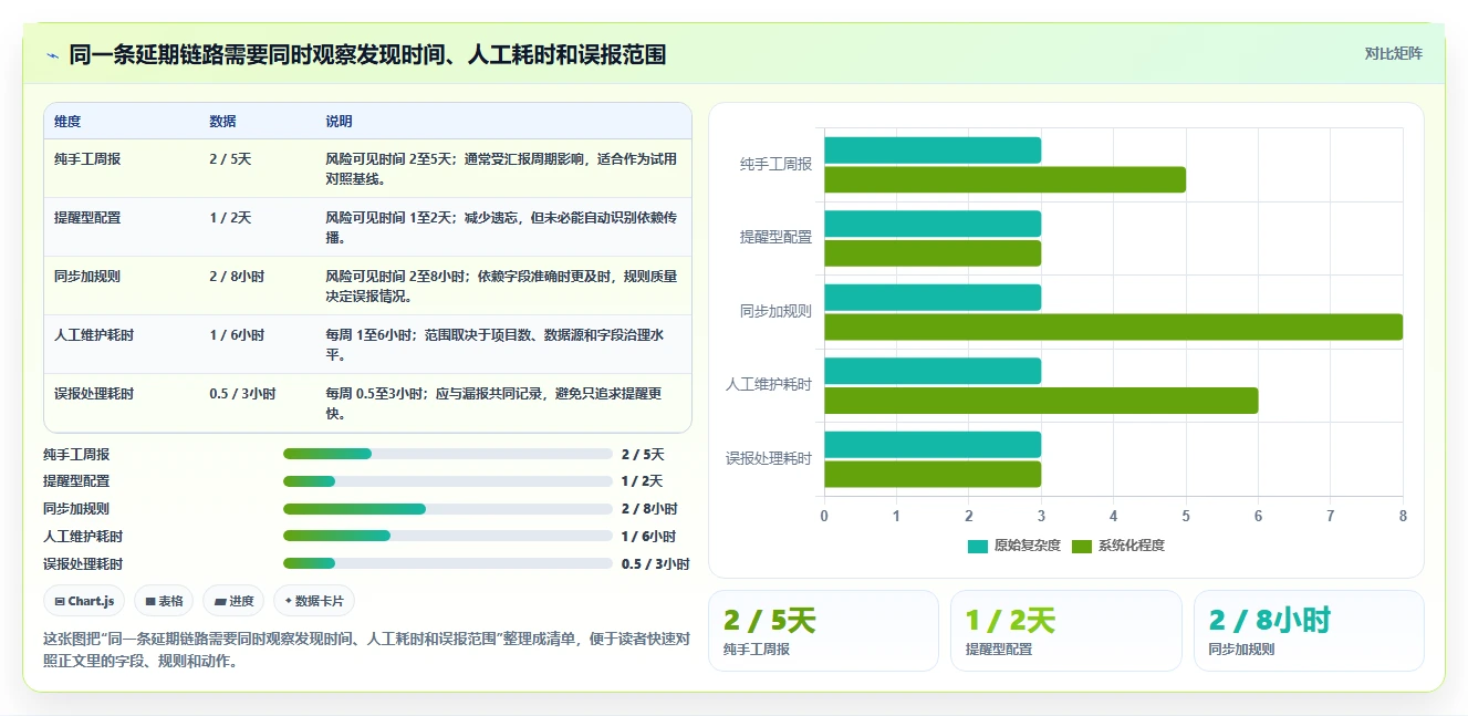 2026年项目进度管控平台选型:9款自动化追踪工具深度对比