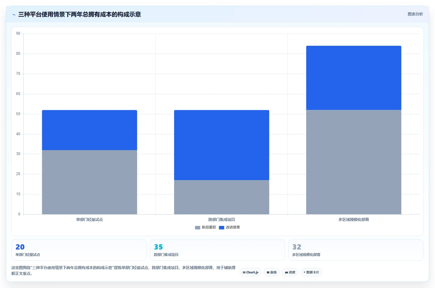 提升效率必备!2026年7个热门系统管理平台与企业应用平台工具盘点