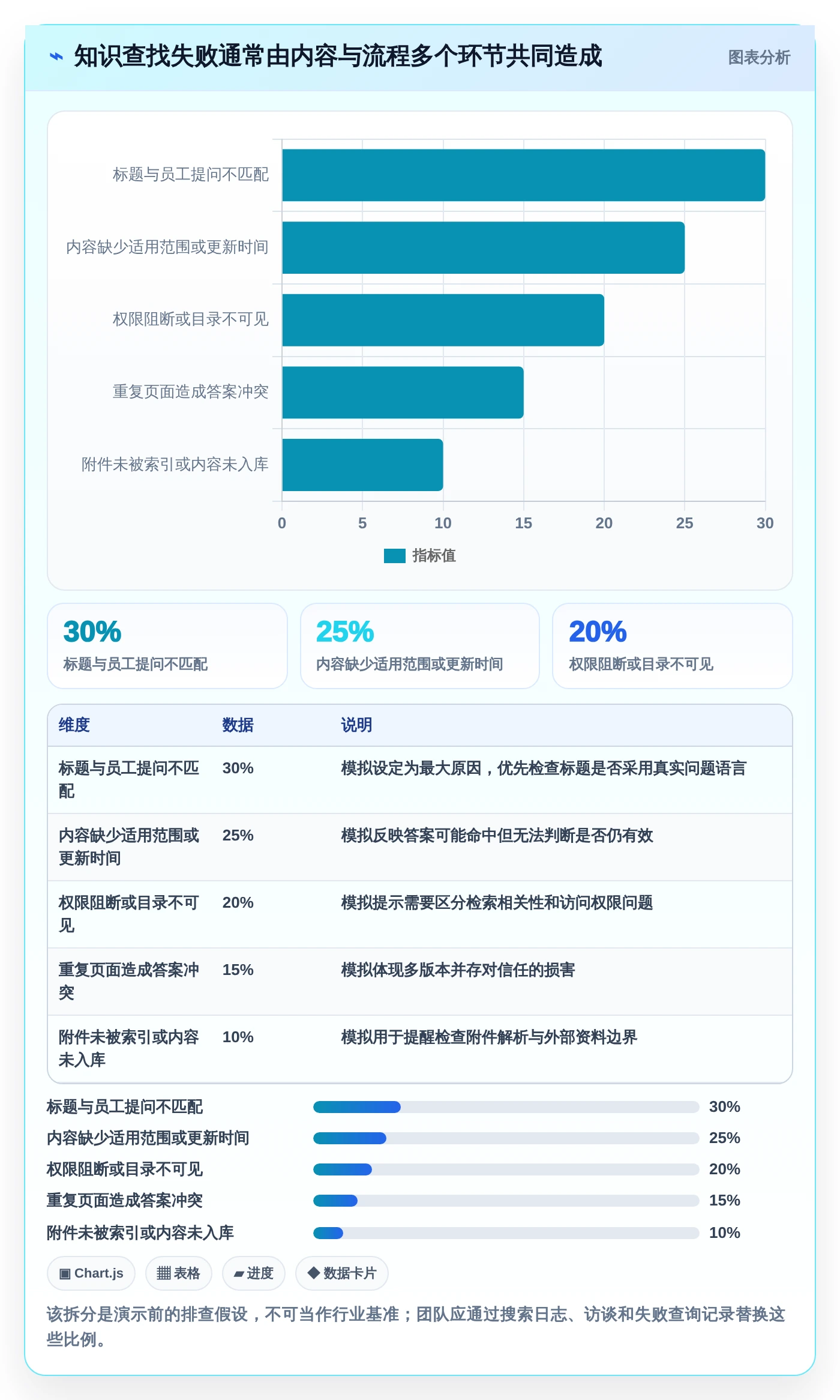 打造高效团队协作:2026年7款优秀知识库系统demo工具推荐