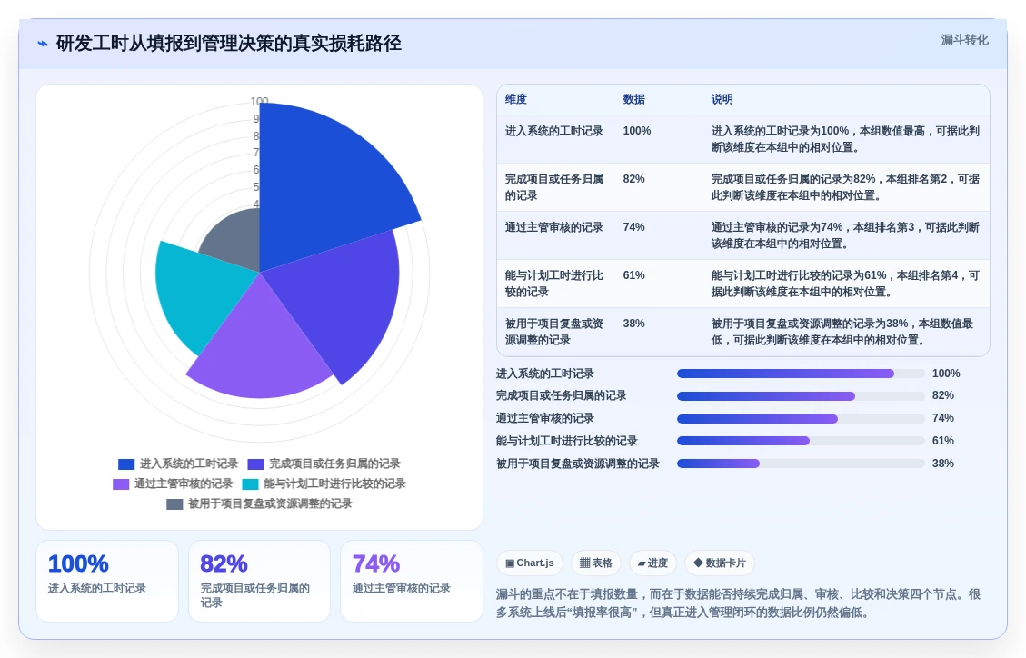 2026年研发效率革命:6款顶级研发人员工时系统全面对比
