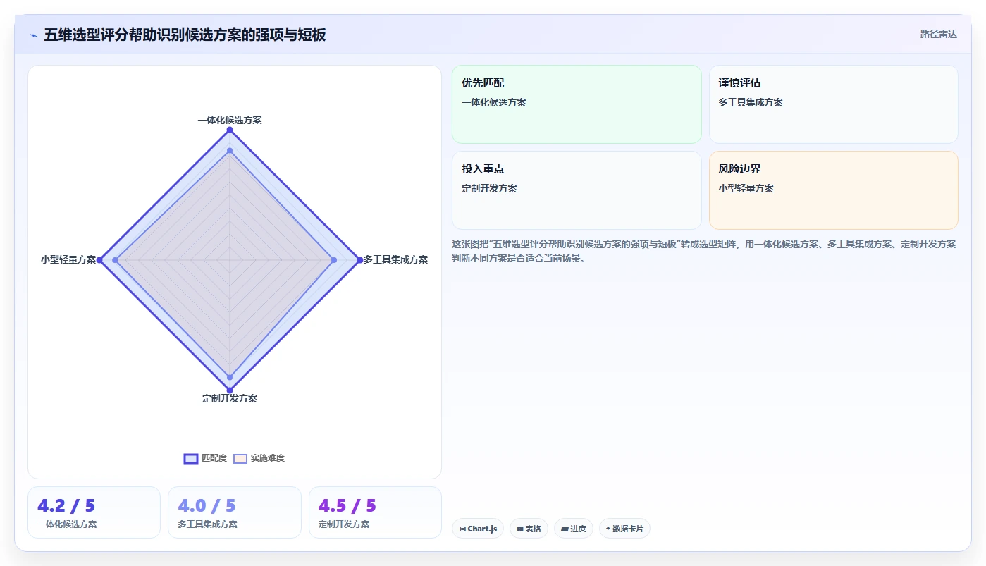 2026年能实现研发数据打通的研发管理软件用哪款？深度测评与选型指南