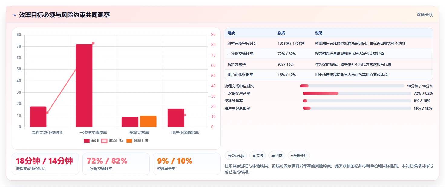 提升研发效率:2026年5大软件需求分析管理工具选型指南
