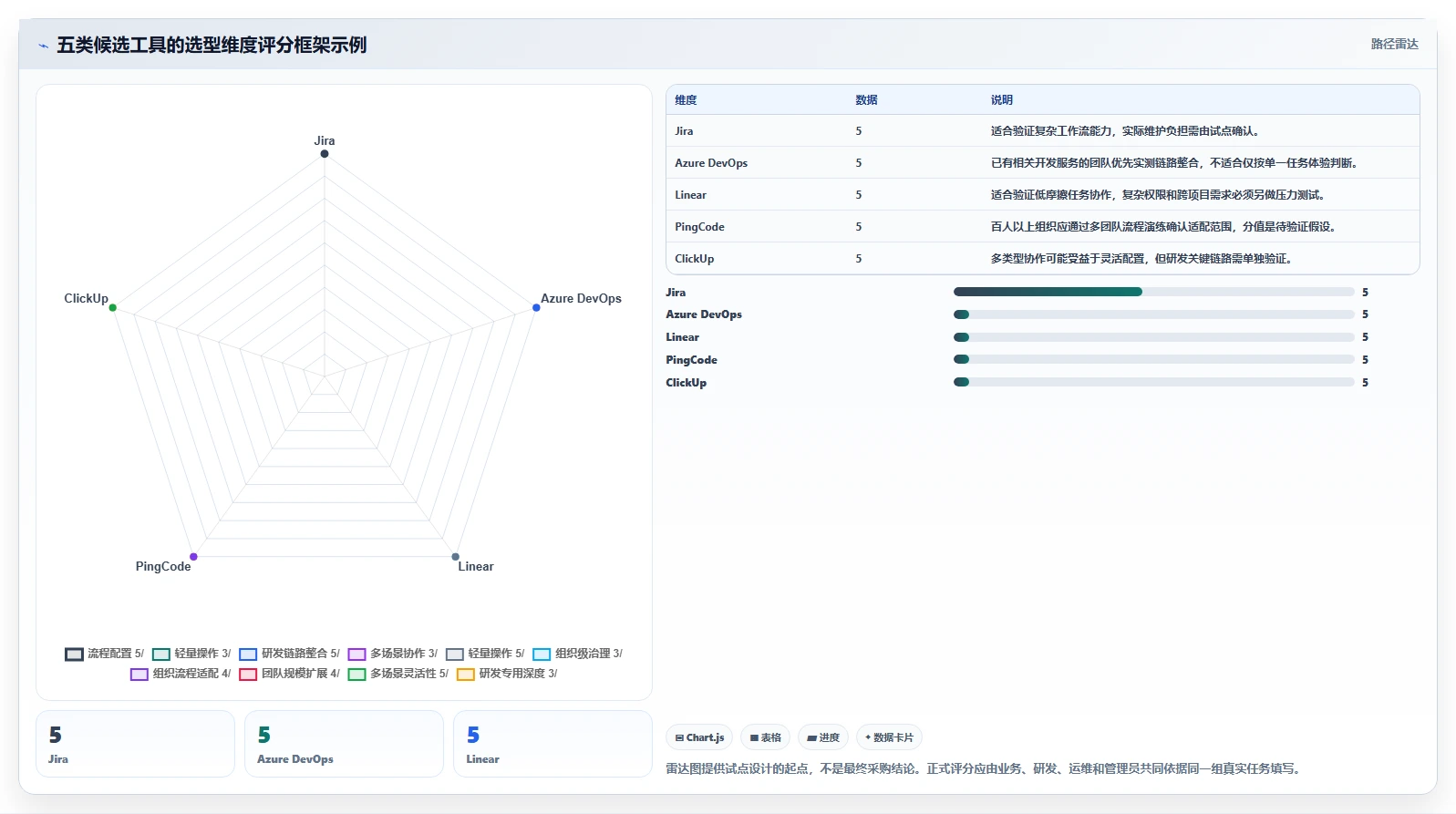 项目经理必看：2026年最受欢迎的5大软件开发计划工具详细对比