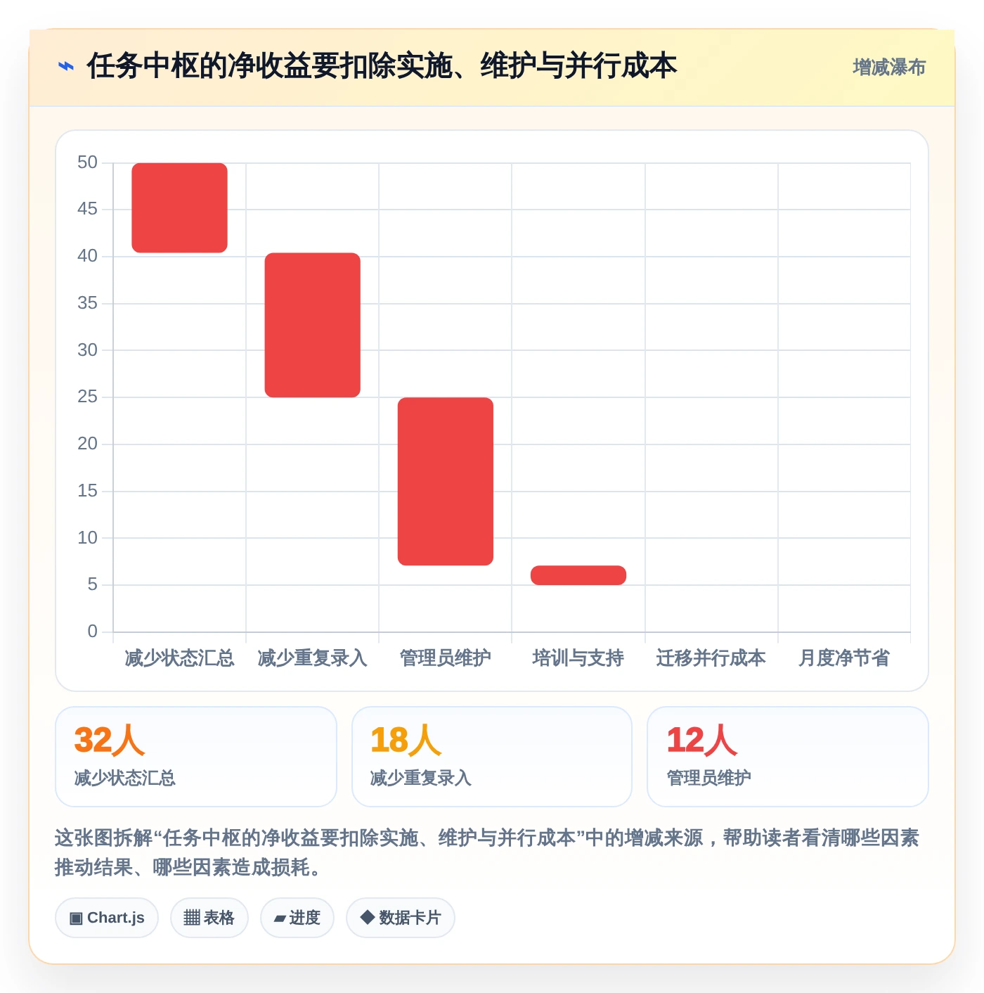 突破效率瓶颈:2026年7款领先任务中枢管理工具全面测评