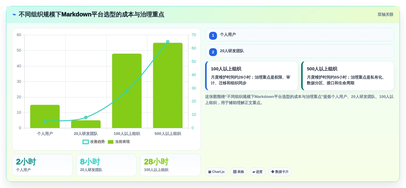 从入门到精通:2026年在线文档软件支持md功能全面评测指南