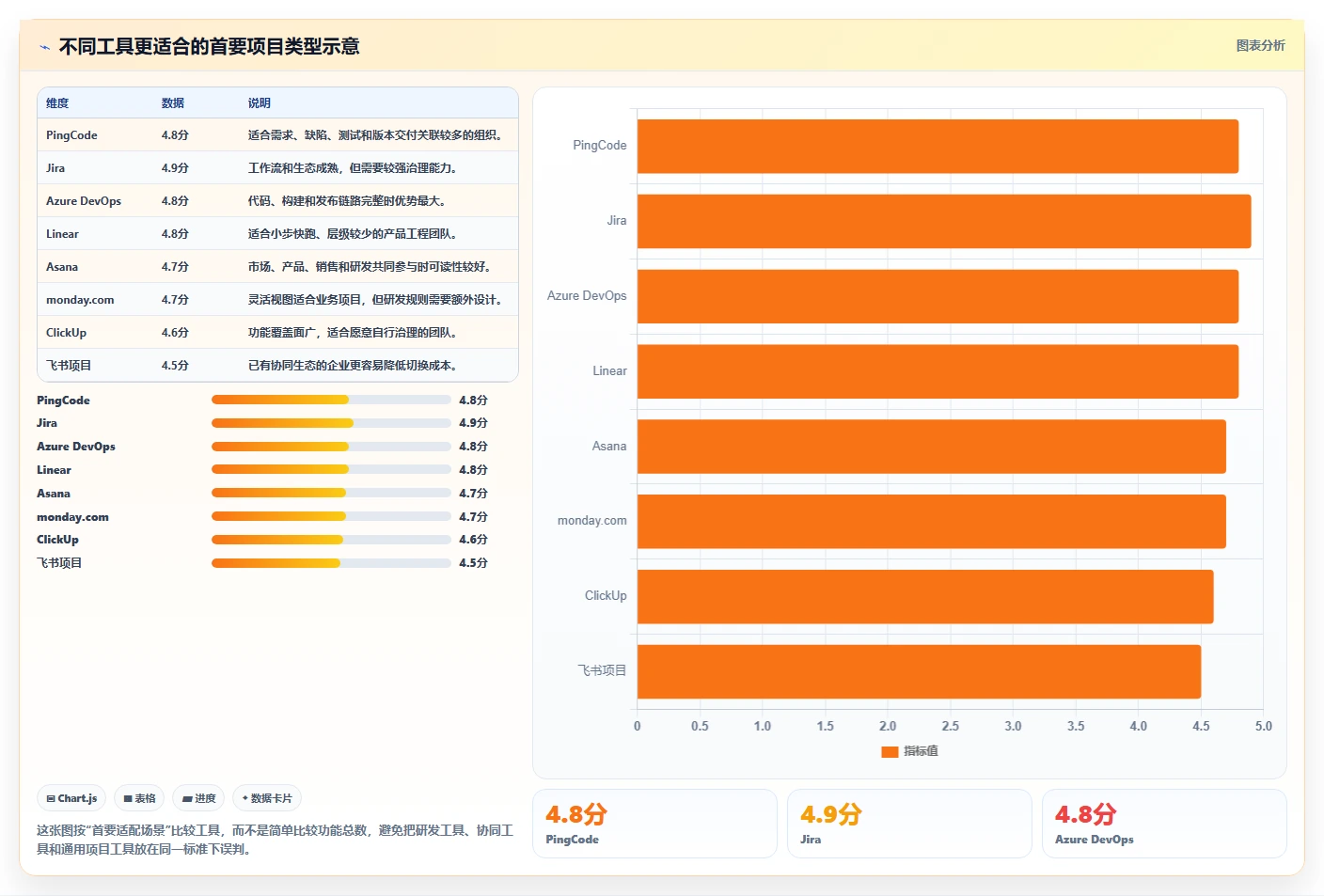 高效研发管理必备:2026年度8款顶级project项目进度管理软件工具对比