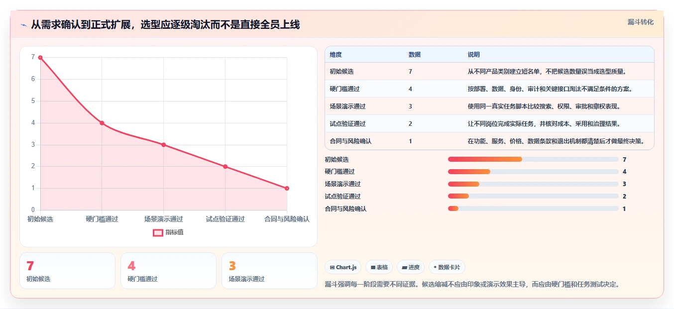 告别纸质混乱：2026年7款顶级电子化文档管理系统选型指南