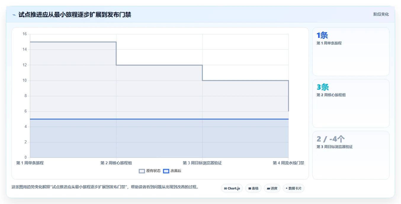测试效率翻倍!7款顶级web测试工具盘点(2026版)