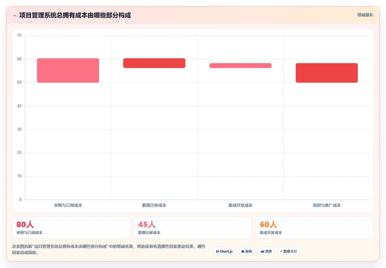 提升效率必看:2026年项目管理系统企业有哪些?6款热门工具深度分析