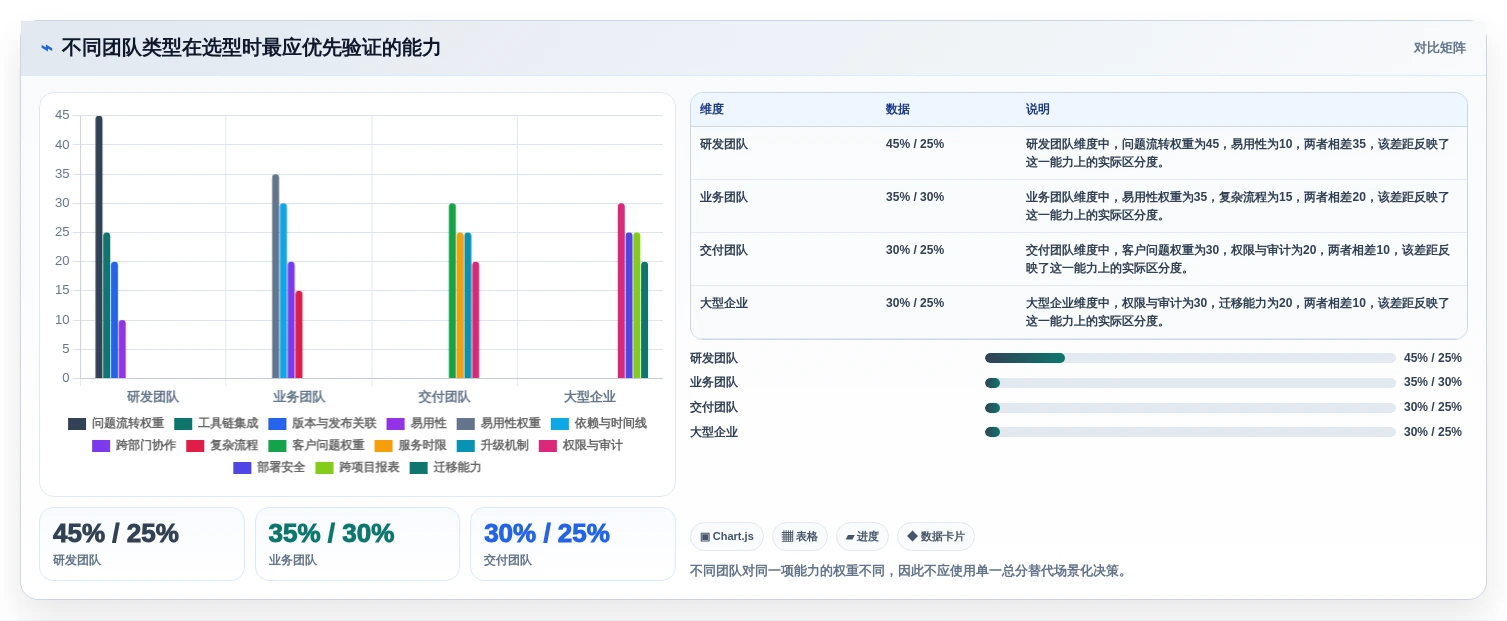 项目经理必看:2026年最值得投资的5大项目问题管理软件对比