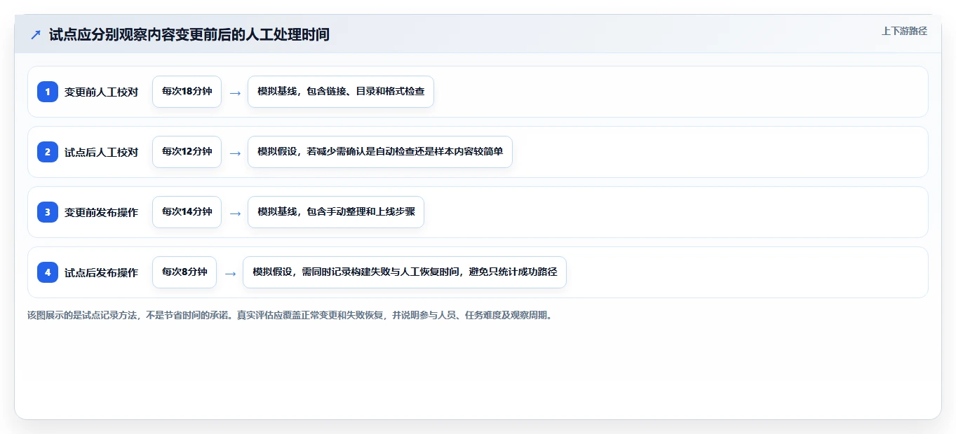 2026年必看:7大sphinx confluence工具盘点,哪款最适合你?