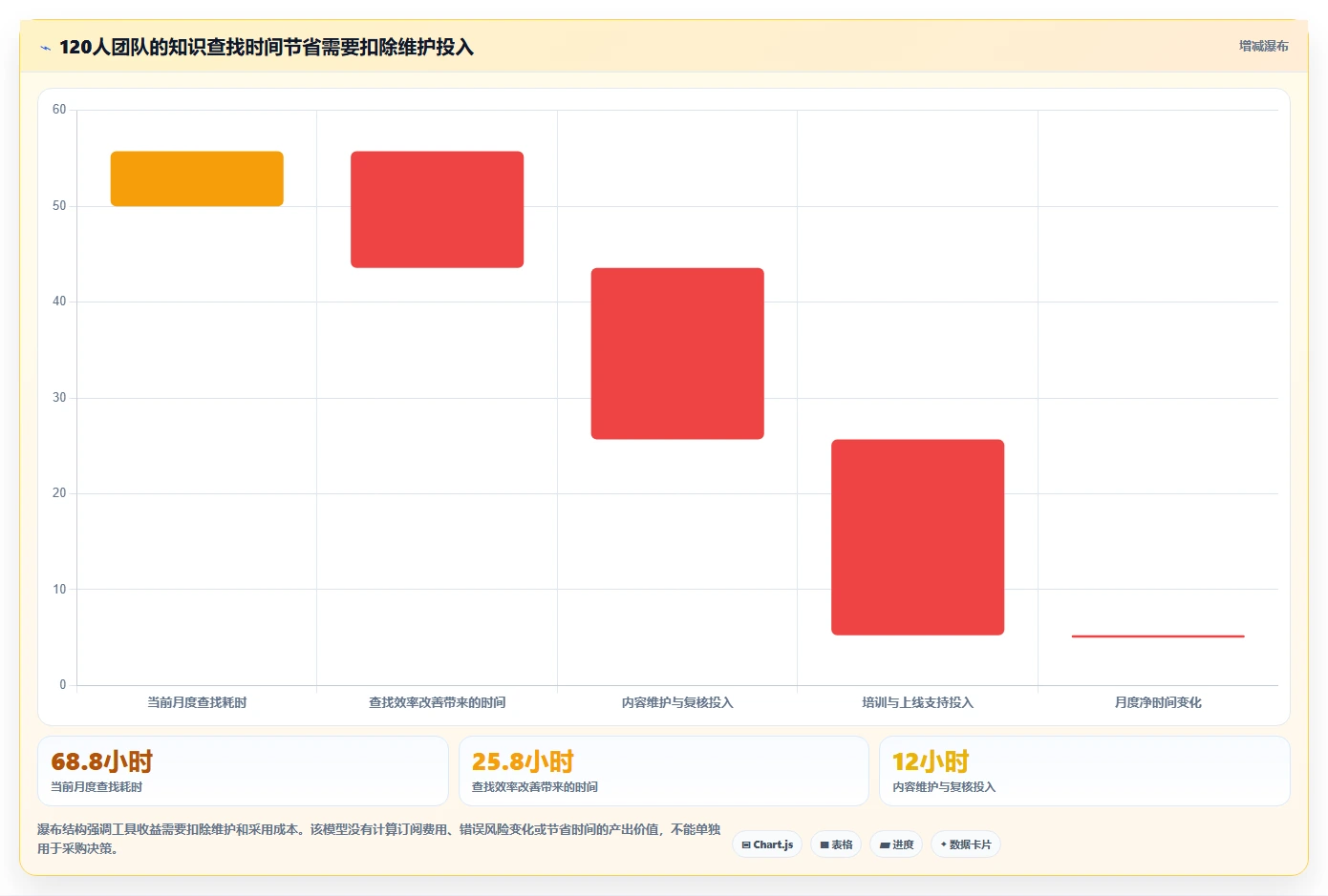 2026年效率革命:6款顶级在线wiki系统工具全面对比