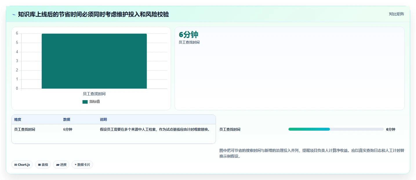 2026年智能知识库管理系统大比拼:6款顶尖工具助力企业效率提升