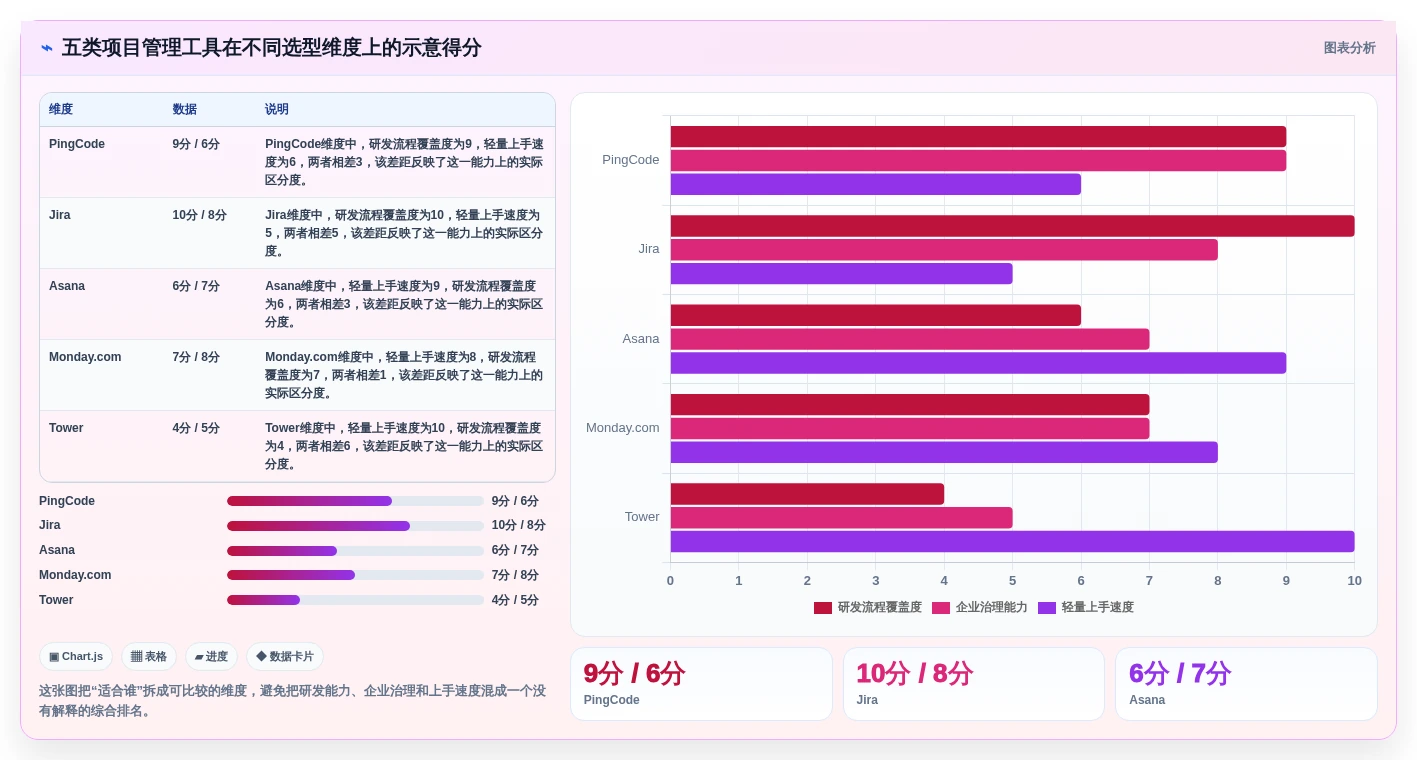 项目经理必看：2026年最值得投资的5款团队协作项目管理软件
