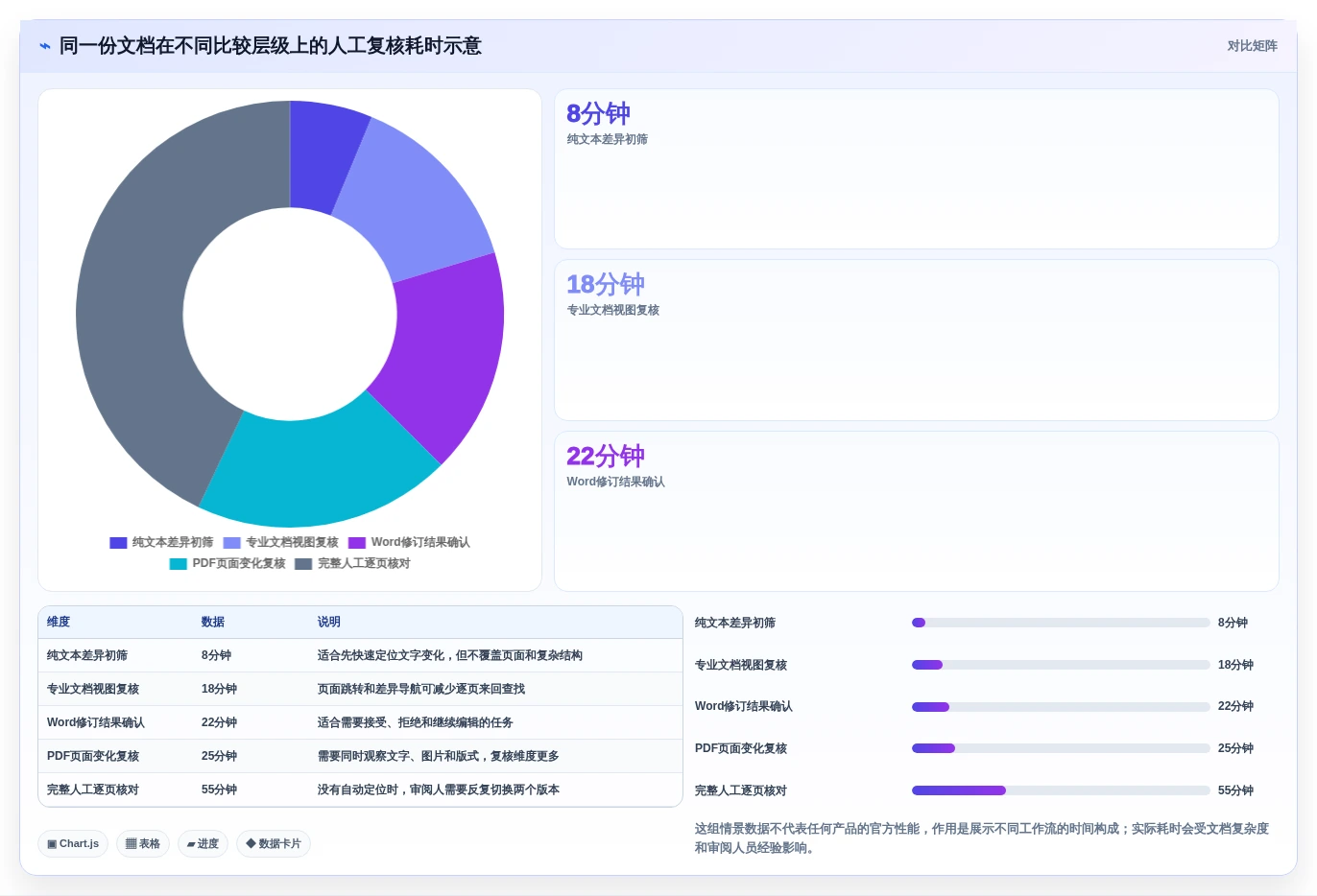 效率提升利器:2026年最受欢迎的5大文档在线比较工具推荐