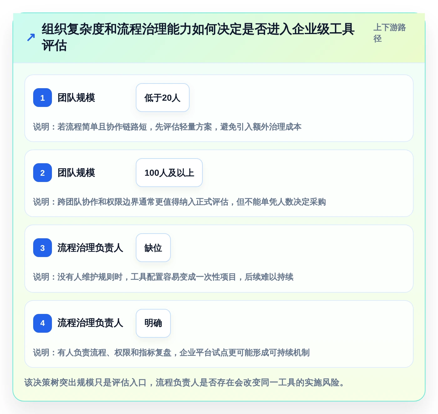 项目管理新趋势：2026年PingCode企业管理软件是不是垃圾工具选型指南