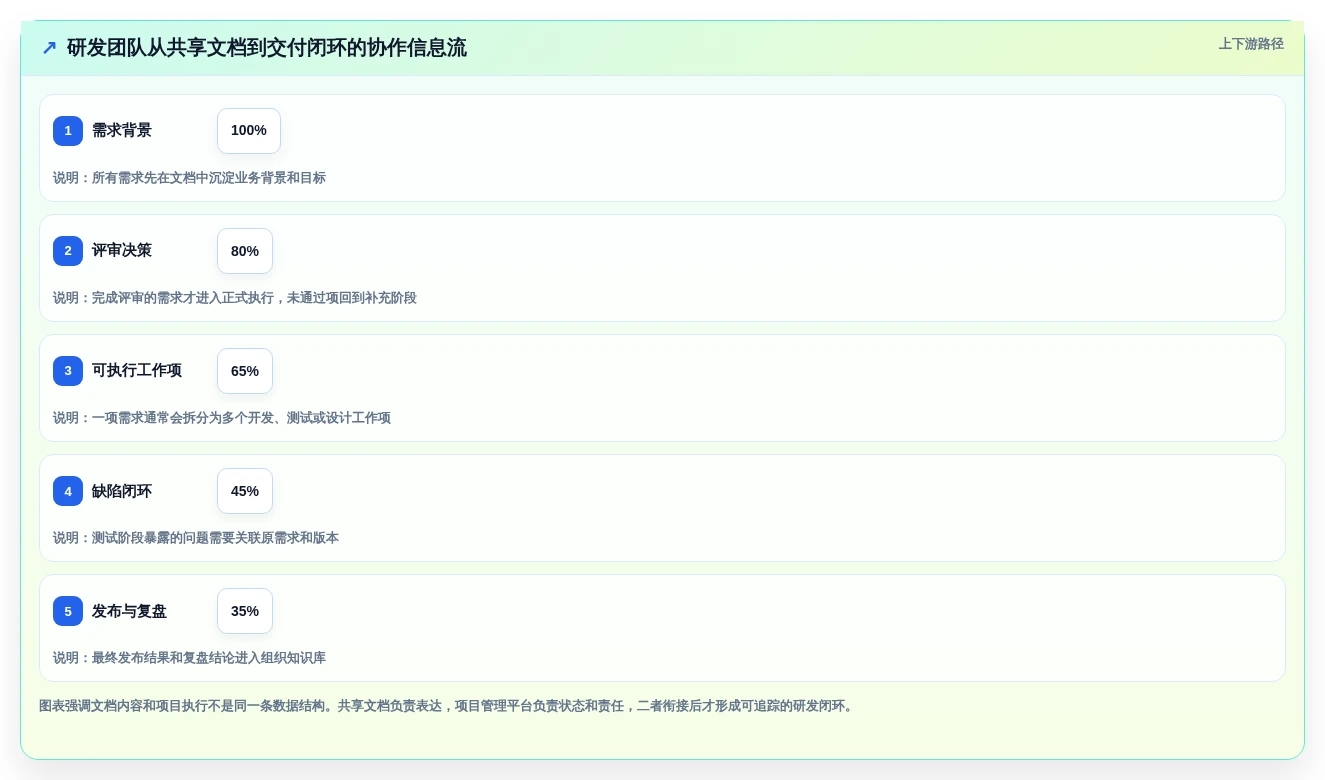 远程协作新时代:2026年最值得投资的5大在线共享编辑软件