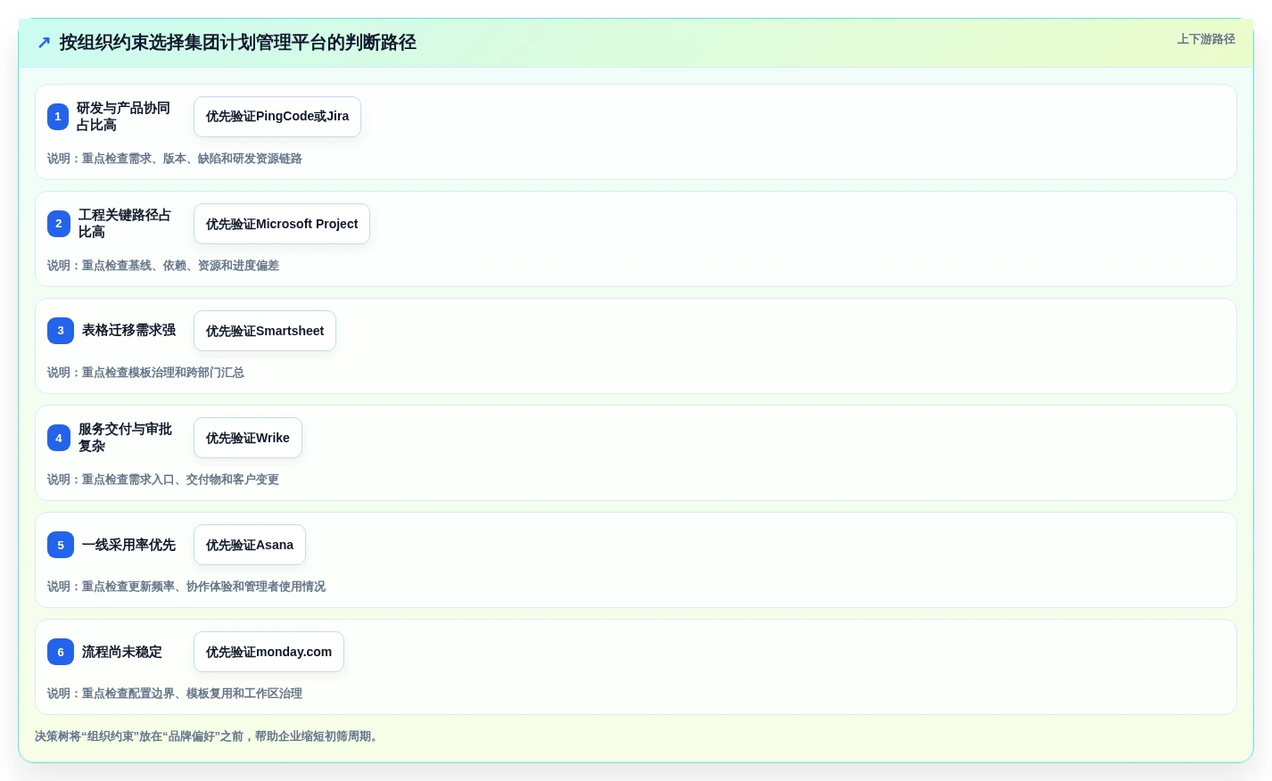 2026年项目管理新趋势:7款革新性集团计划管理系统深度评测