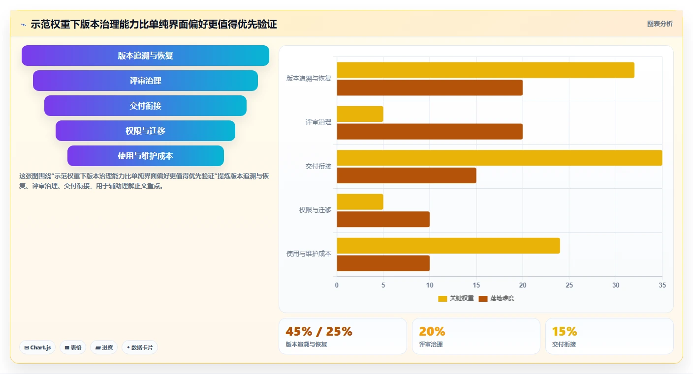 选对工具事半功倍:2026年原型版本管理工具选型指南