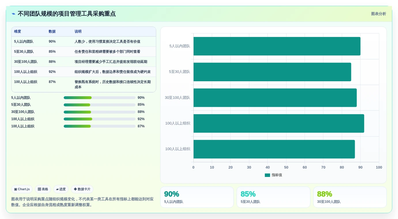 项目经理必读:2026年最佳专案进度追踪与管理工具对比指南