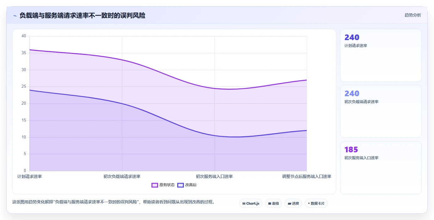 2026年效率之选:10大性能测试在线工具全面对比