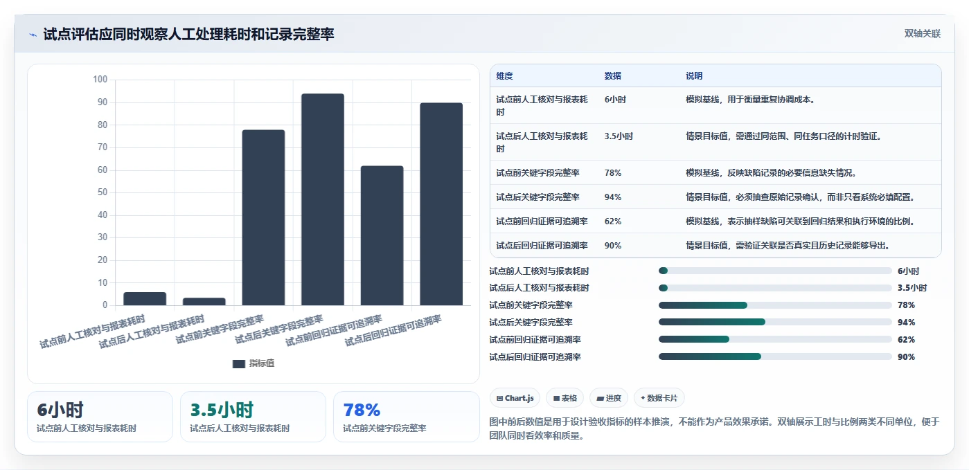 项目管理新趋势:2026年7款顶级dts软件缺陷测试系统深度评测