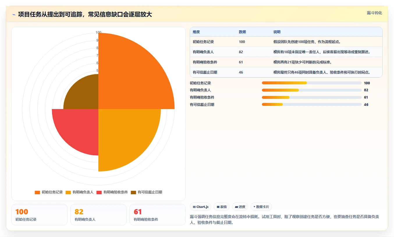 轻松掌控项目进度：2026年最值得尝试的5大简单项目管理工具