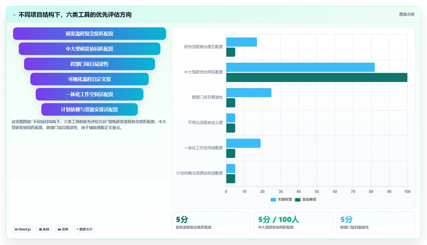 项目管理新趋势：2026年6款最佳进度跟踪软件推荐