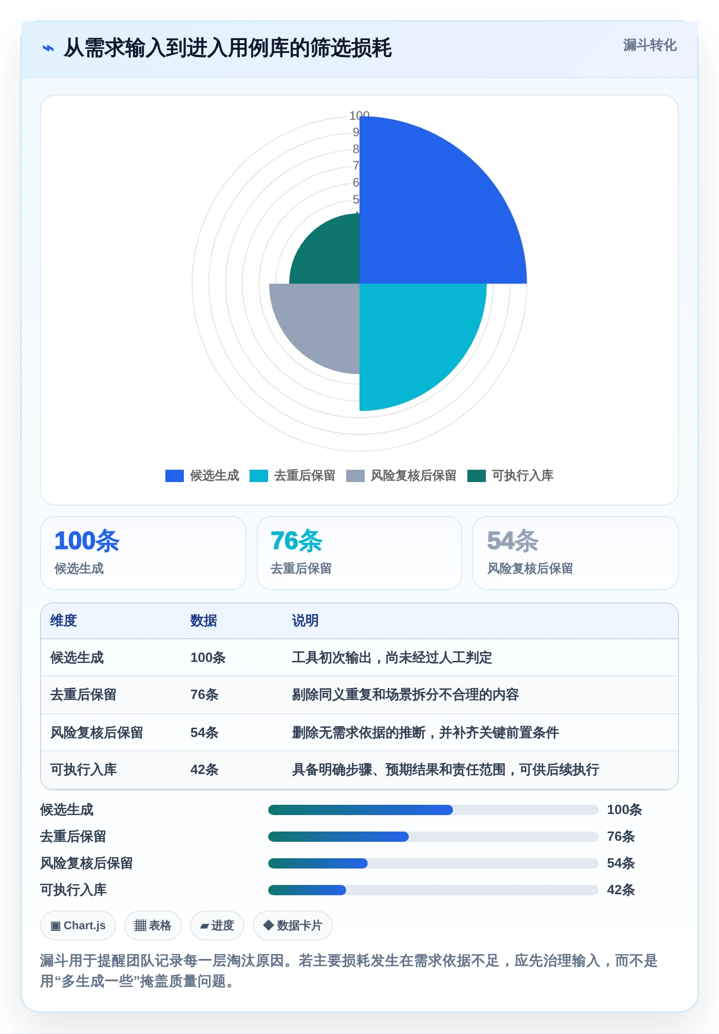 测试团队效率倍增!2026年最值得投资的5款软件测试用例生成工具