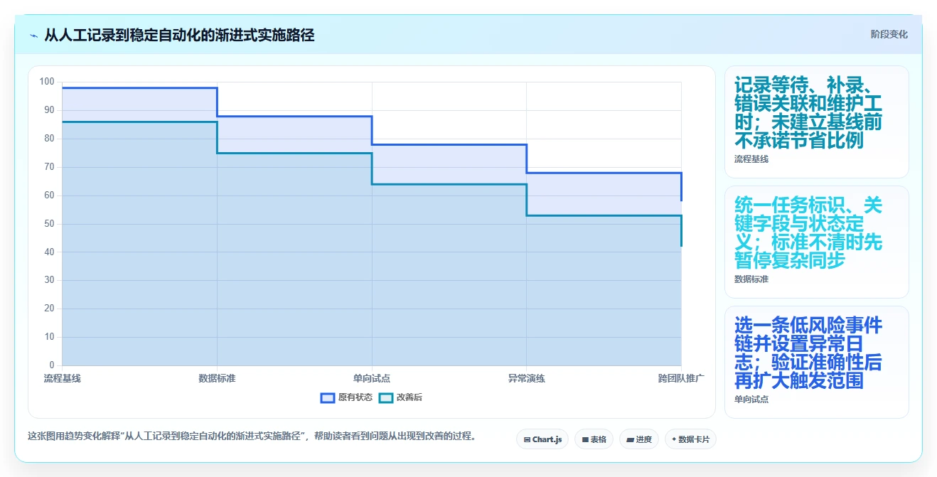 突破研发瓶颈：2026年7款革新性自动化项目管理系统盘点