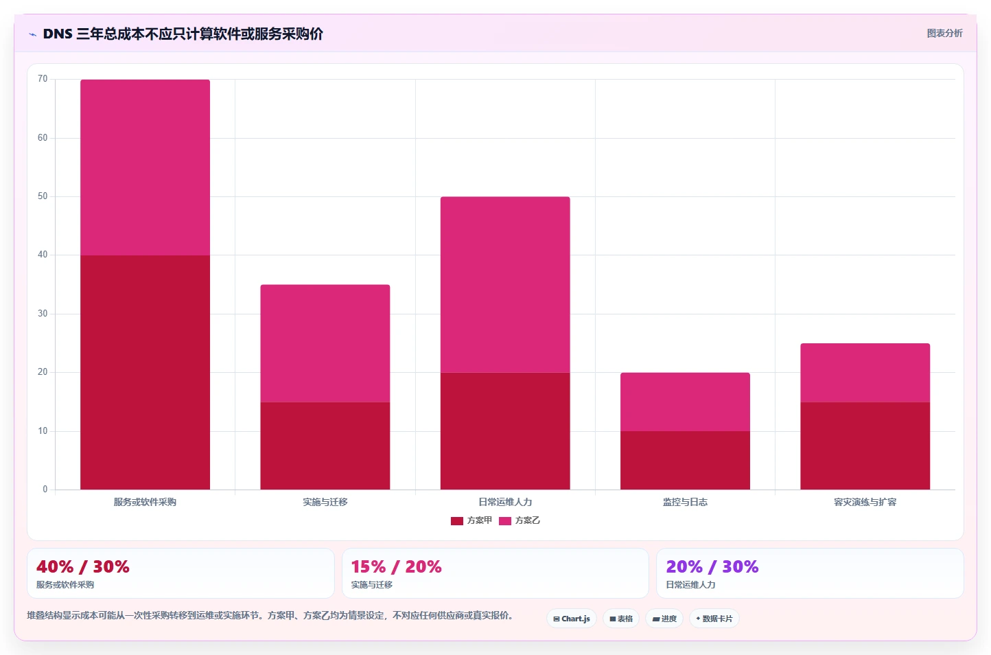 国产化进程加速！2026年8大dns信创国产软件性能对比与应用场景分析