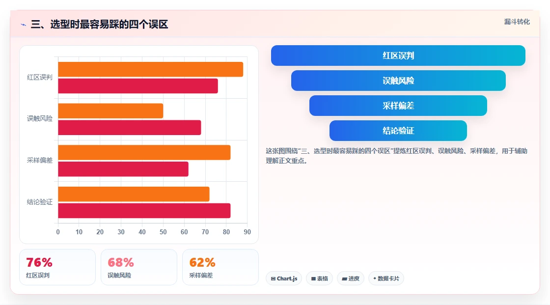 三、选型时最容易踩的四个误区