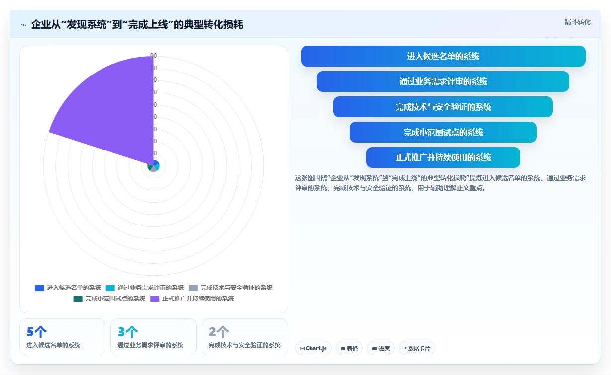 项目经理必读:2026年最值得投资的5款线上项目管理系统