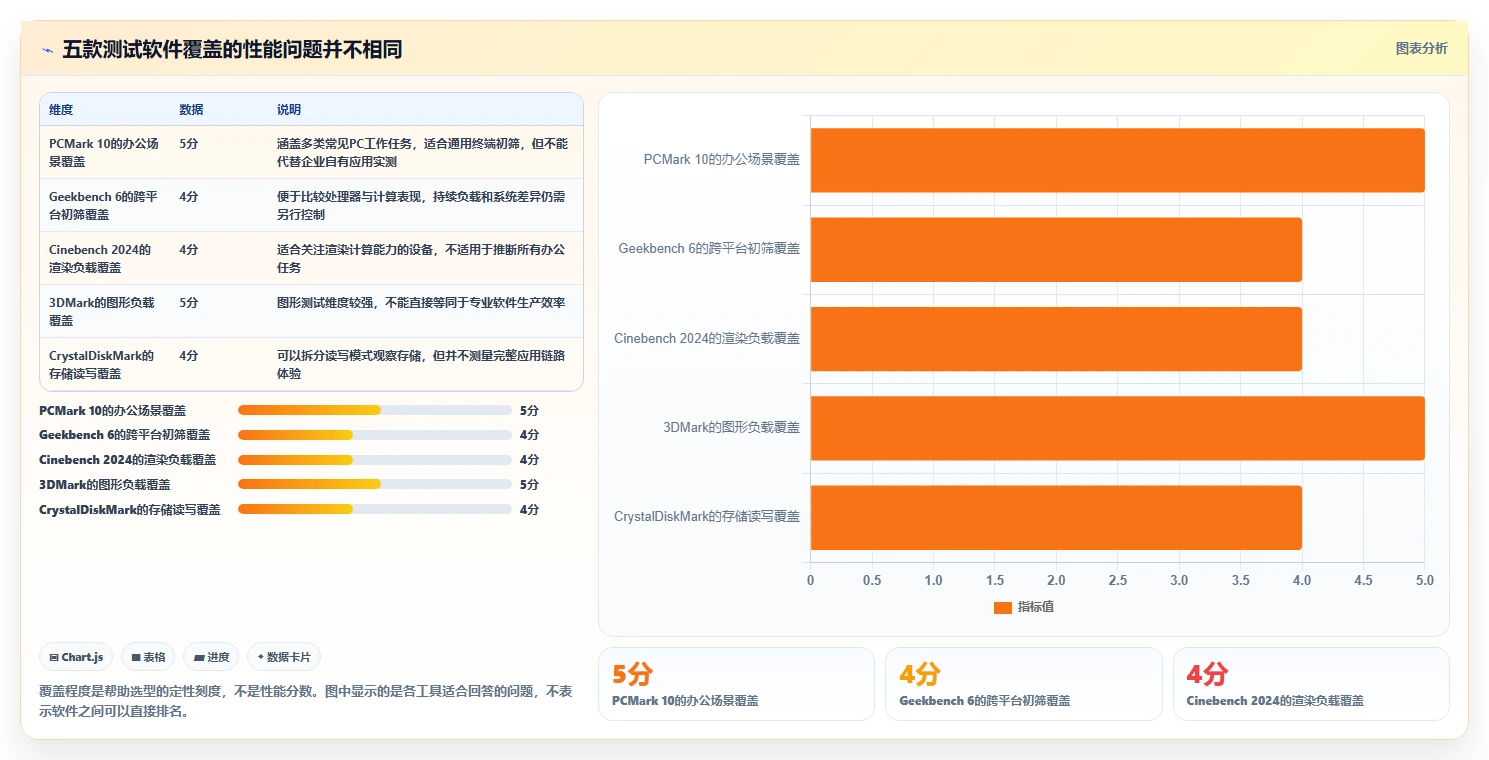 企业IT部门必看：2026年度5大测试电脑性能软件选型指南