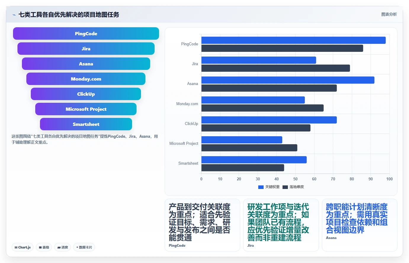 项目经理必读：2026年7款优秀项目管理系统项目地图工具推荐