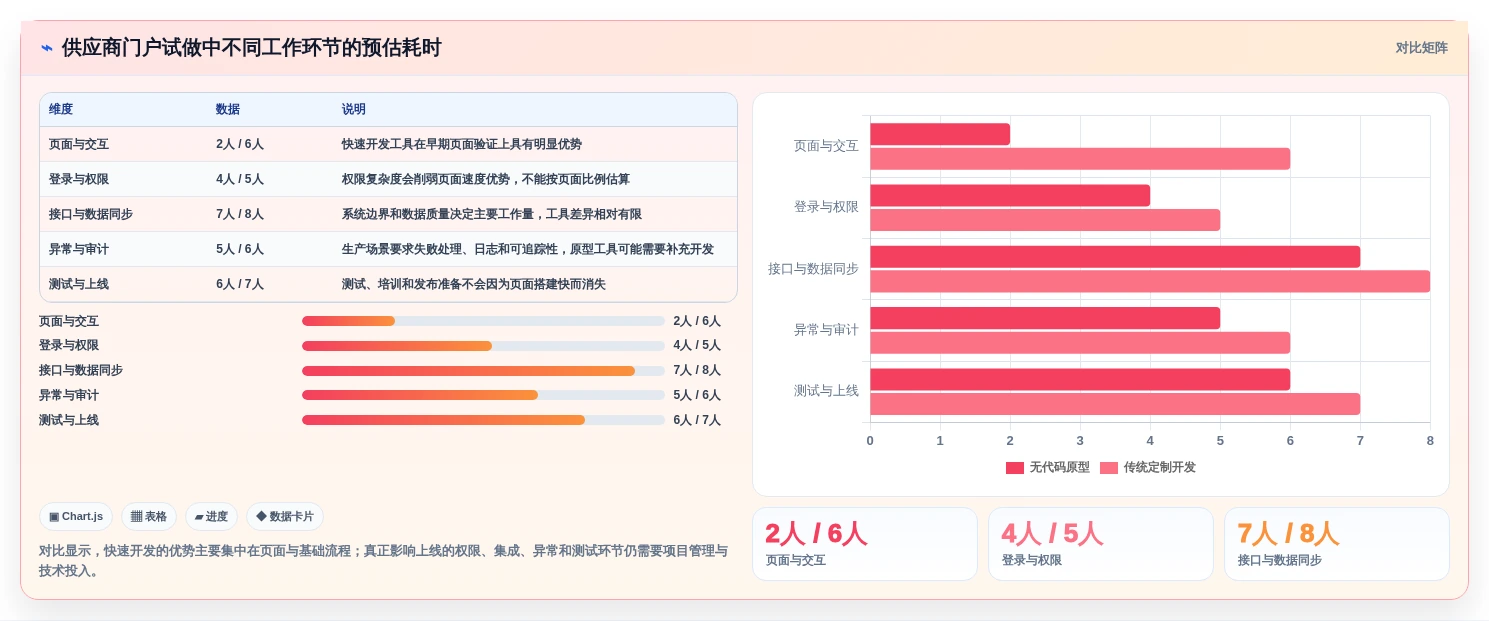 项目经理必看:2026年最受欢迎的7大网站快速开发工具对比