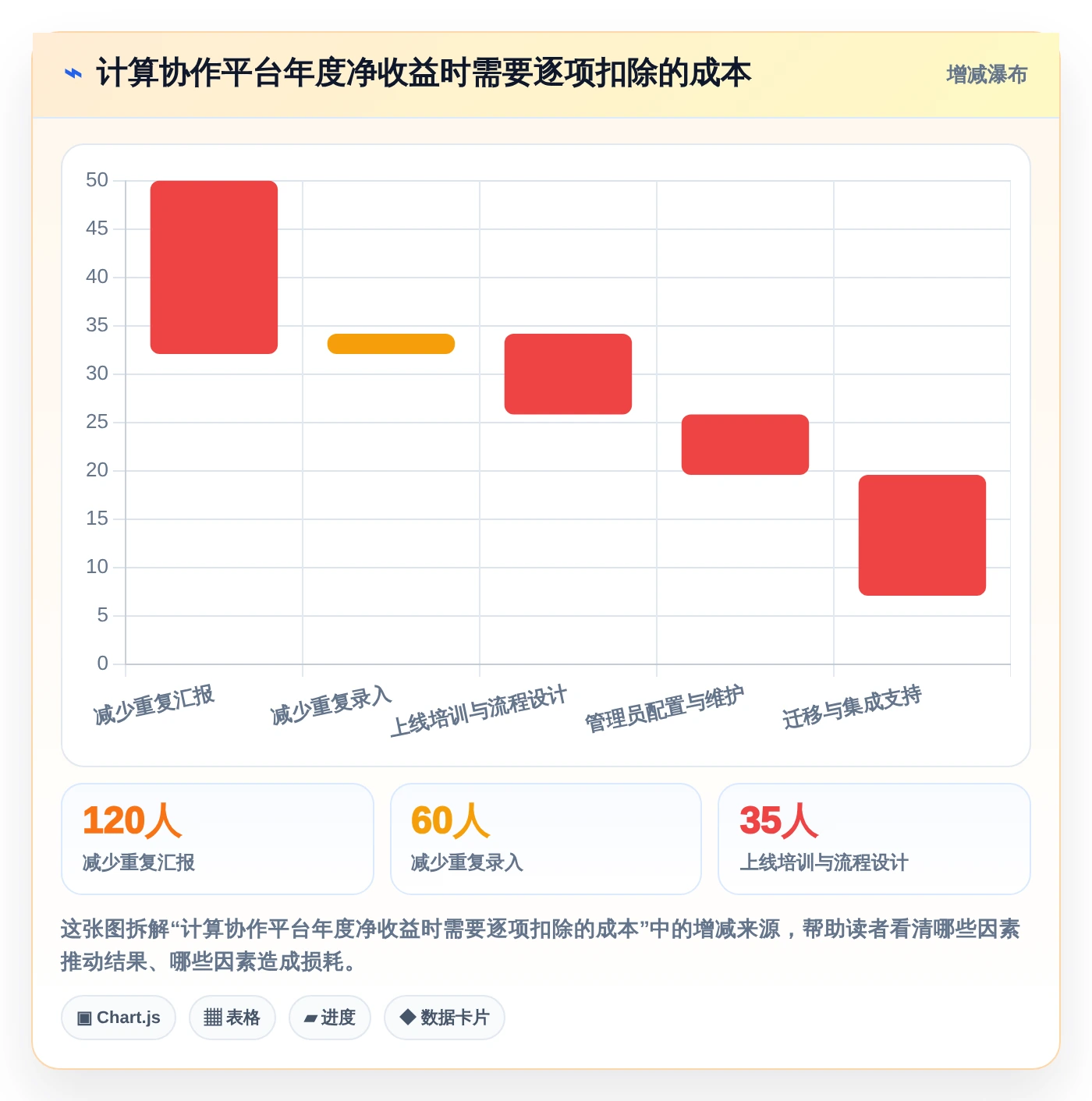 提升团队协作:2026年值得投资的5款顶级企业协作与管理平台