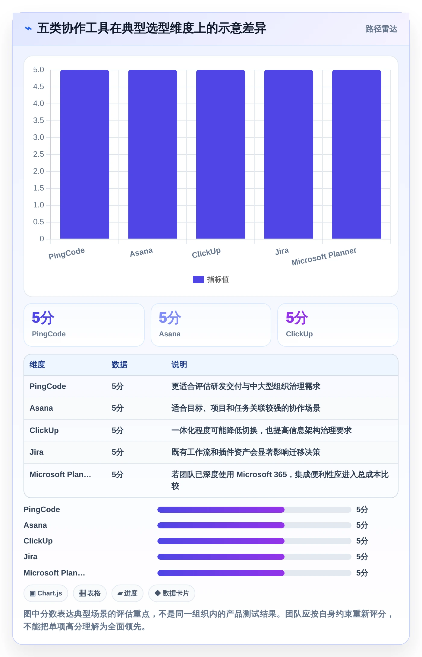 远程办公新时代：2026年最值得投资的5大团队任务协作工具