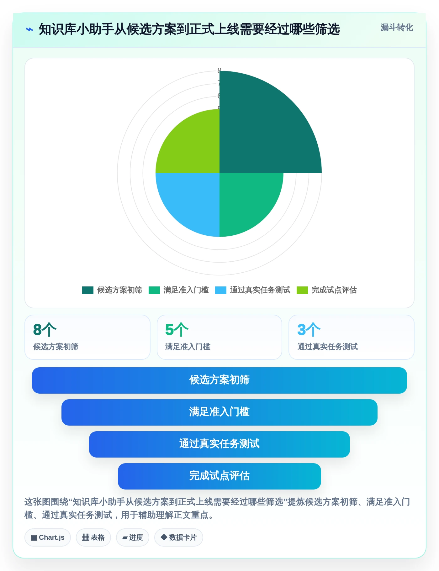 从新手到专家：2026年知识库小助手选型指南