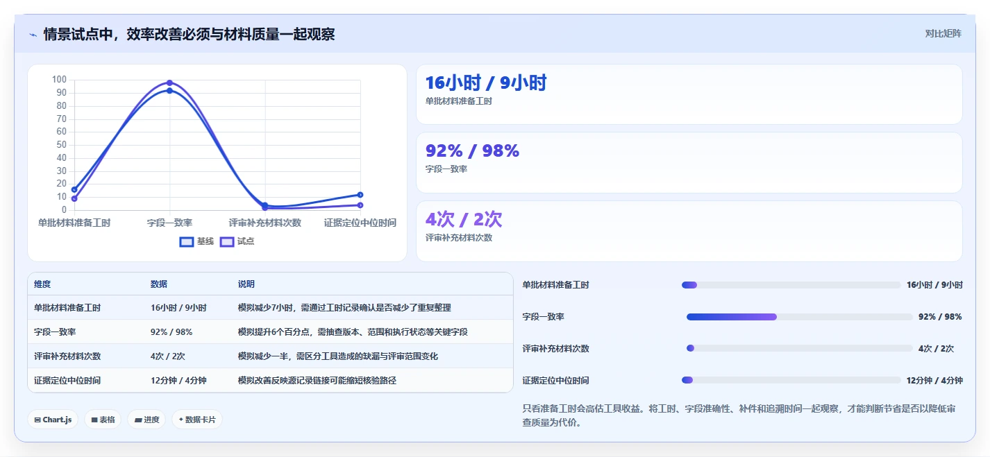 项目管理新趋势：2026年测试提交文档工具选型指南