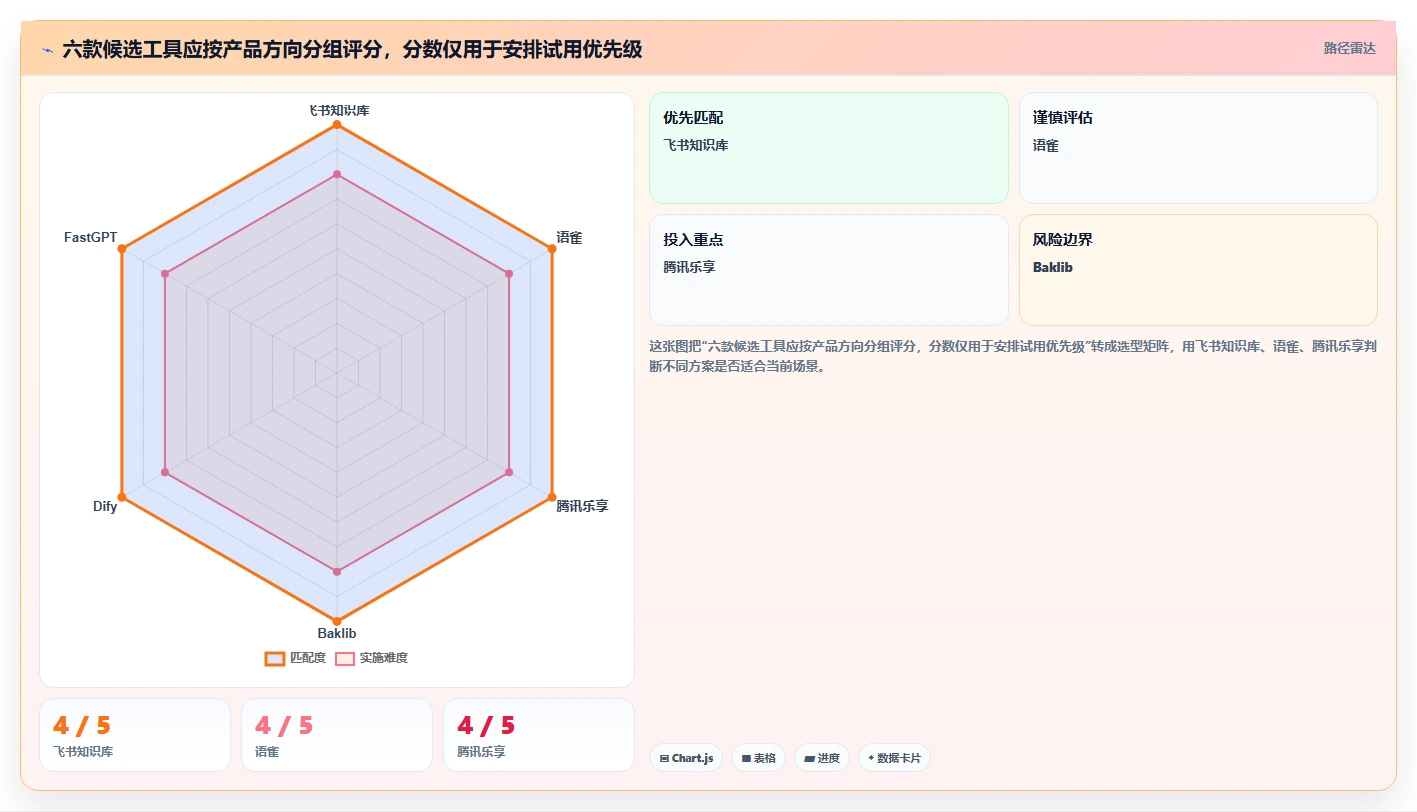 2026年教育知识库系统选型指南:6大热门工具深度对比