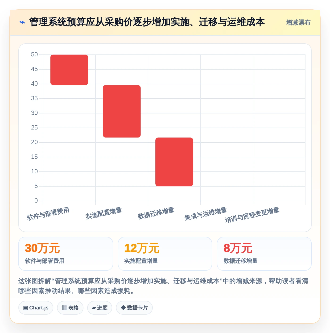 2026年效率革命:6款顶级管理系统软件全面对比