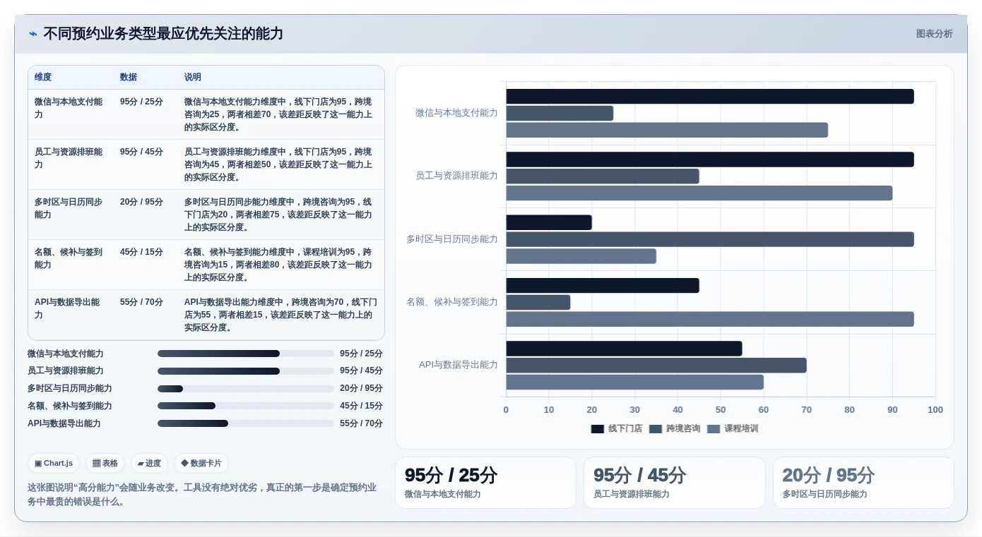 2026年效率神器：8款顶级saas预约管理工具全面对比
