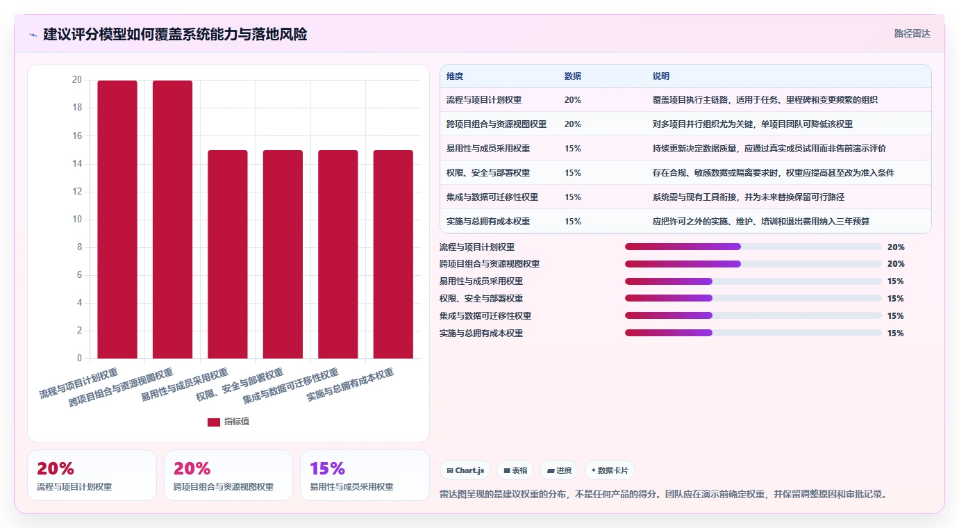 项目经理必读:2026年TOP 5 SPMS项目管理系统选型指南