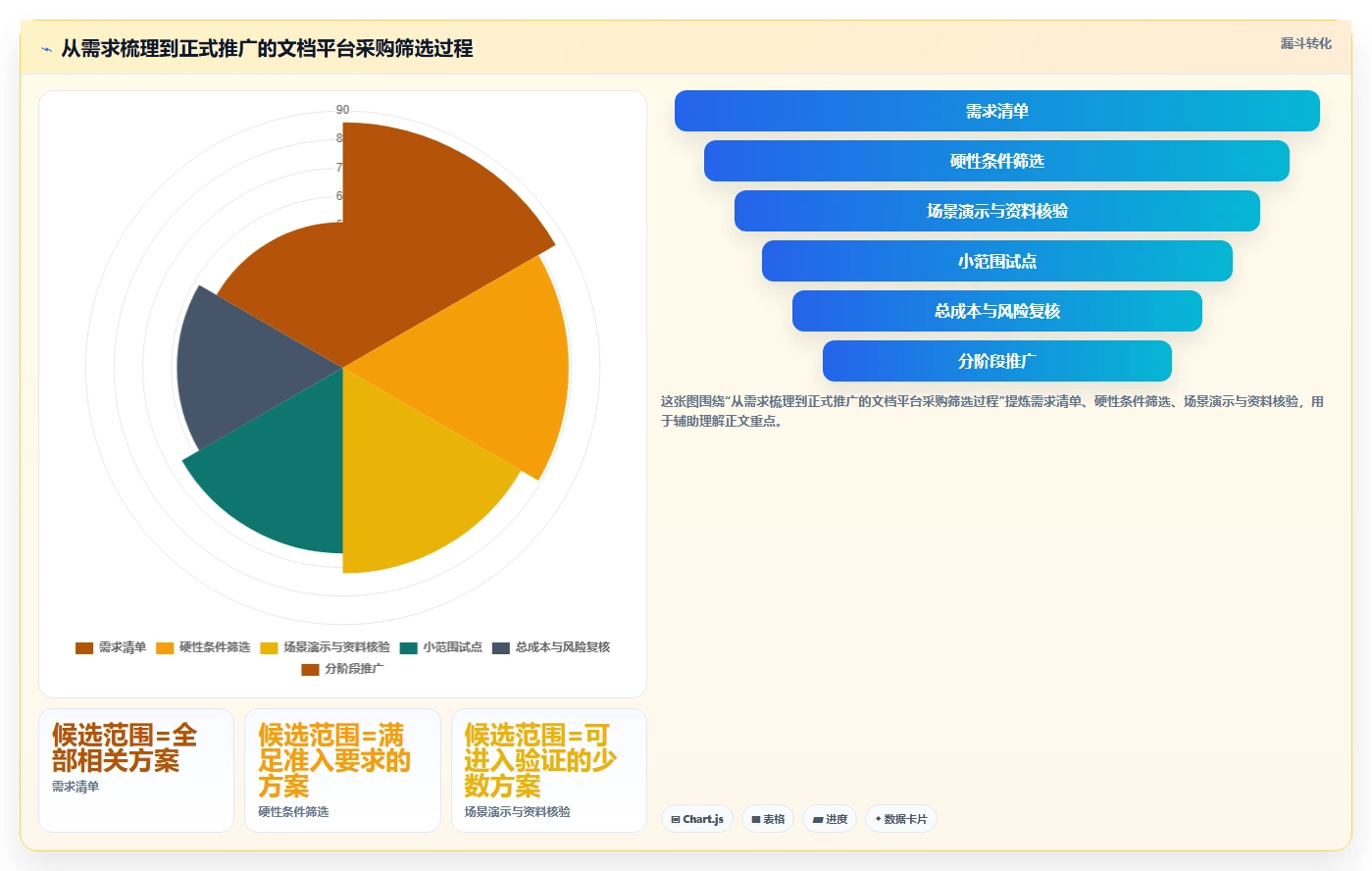 企业文档管理革新:2026年最值得投资的5大各种文档管理工具