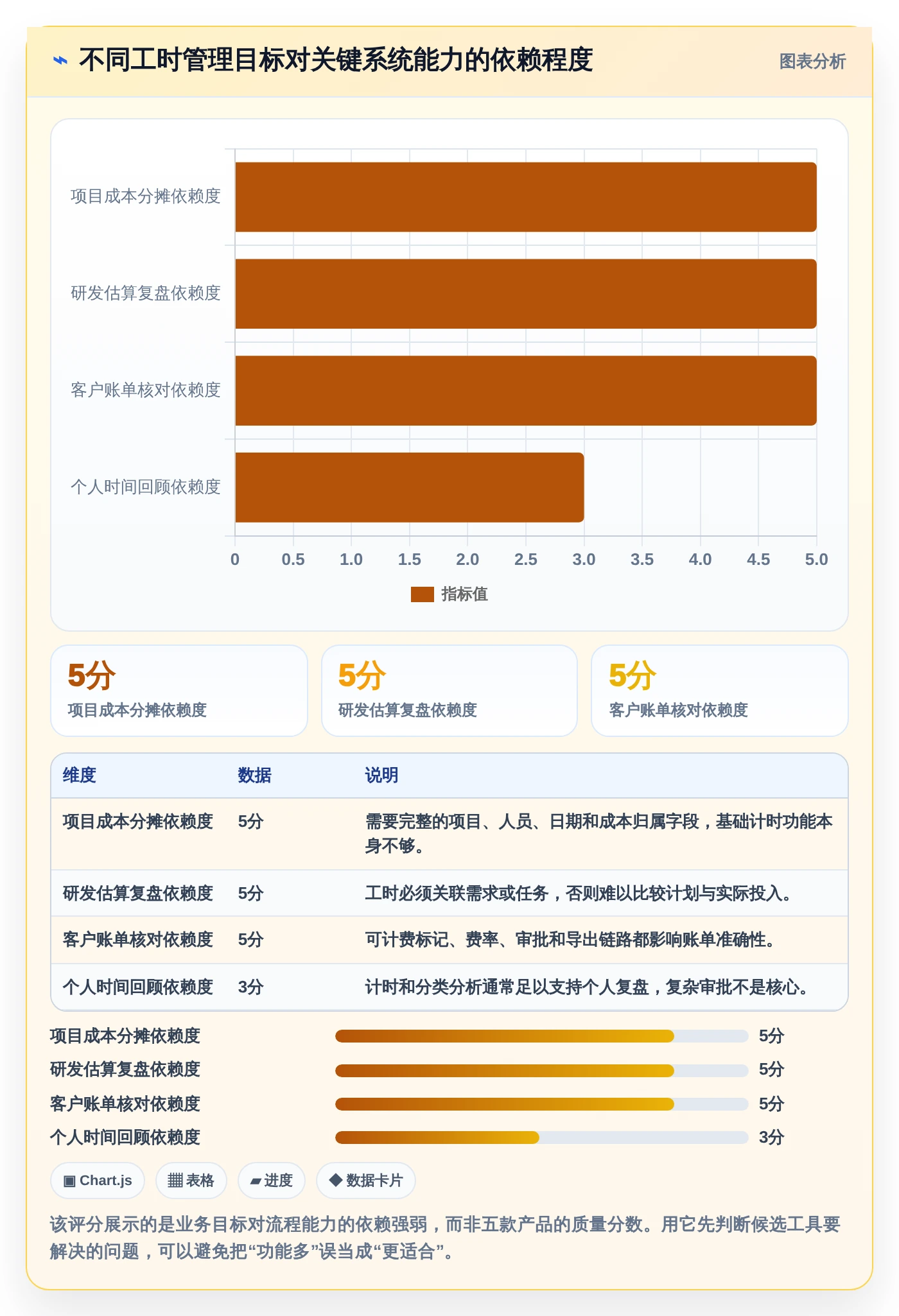 提升团队生产力：2026年度5款顶级手机端工时填报系统选型指南