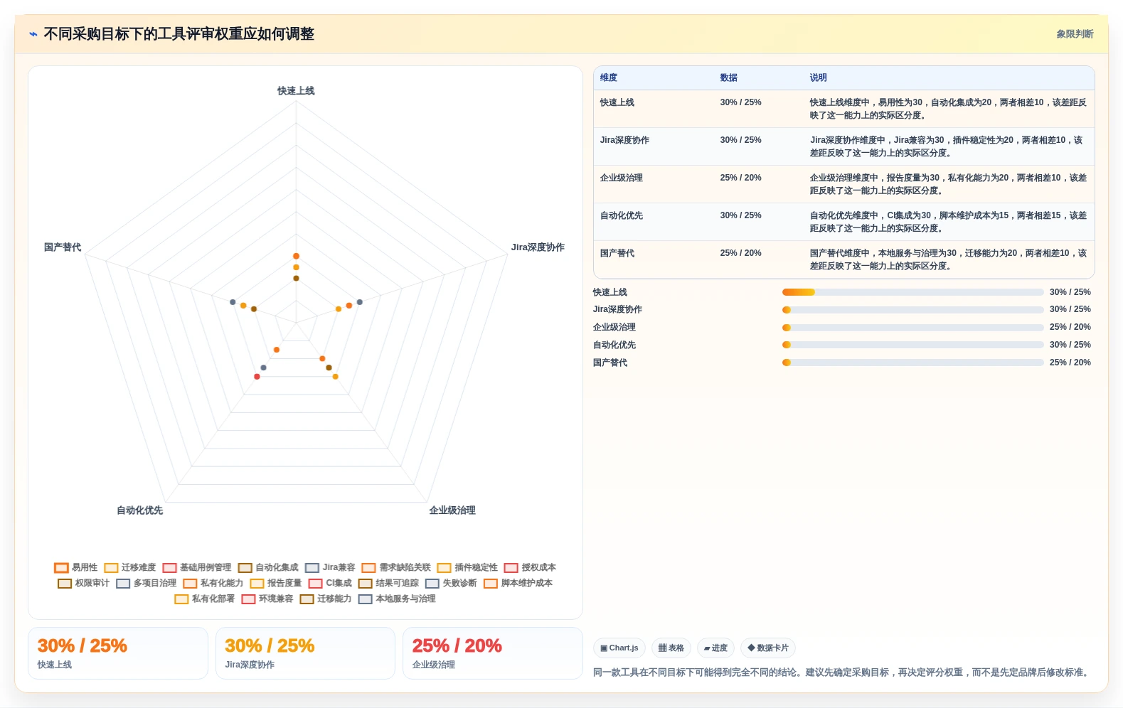 自动化测试用例管理工具对比指南:2026年7款热门工具深度分析
