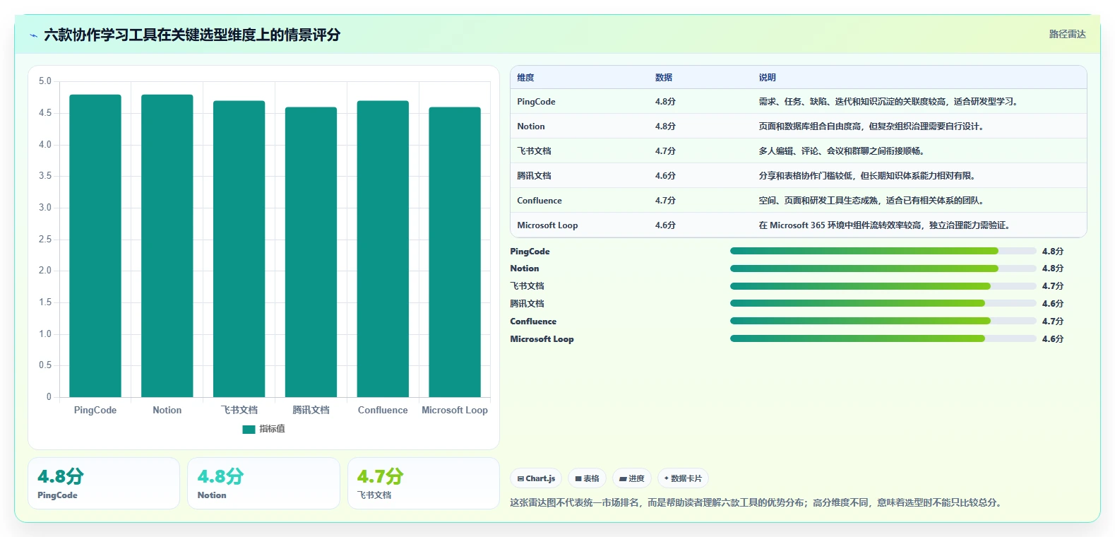 2026年协作学习软件选型指南：6款热门工具深度评测