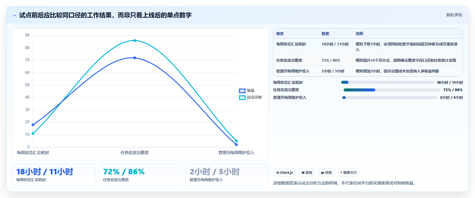 2026年项目管理工具盘点：主流软件测评对比与企业选型全指南