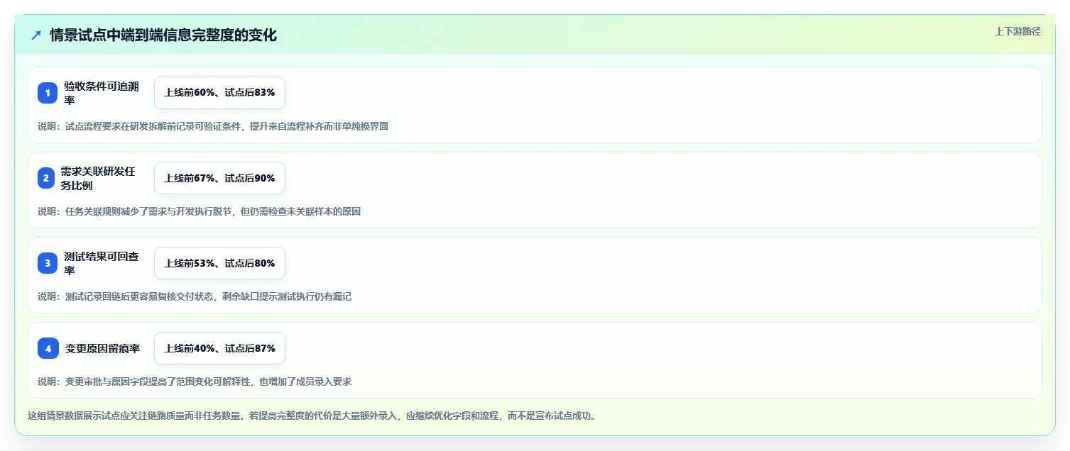 项目经理必看!2026年7款顶级研发管理工具全面评测